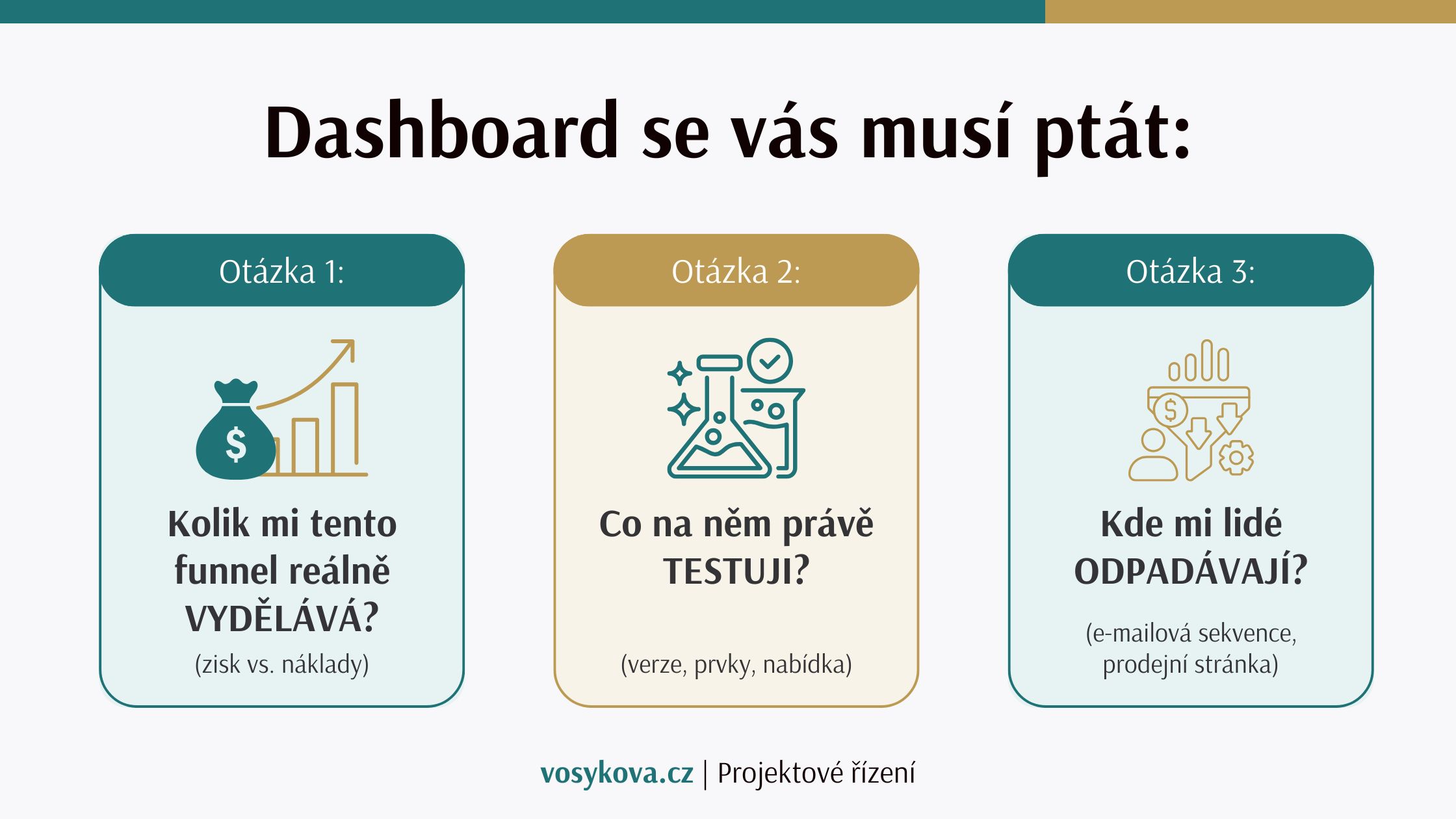 3 otázky, na které vám musí funnel dashboard odpovědět. Kristýna Vosyková - funnel dashboard v Notion