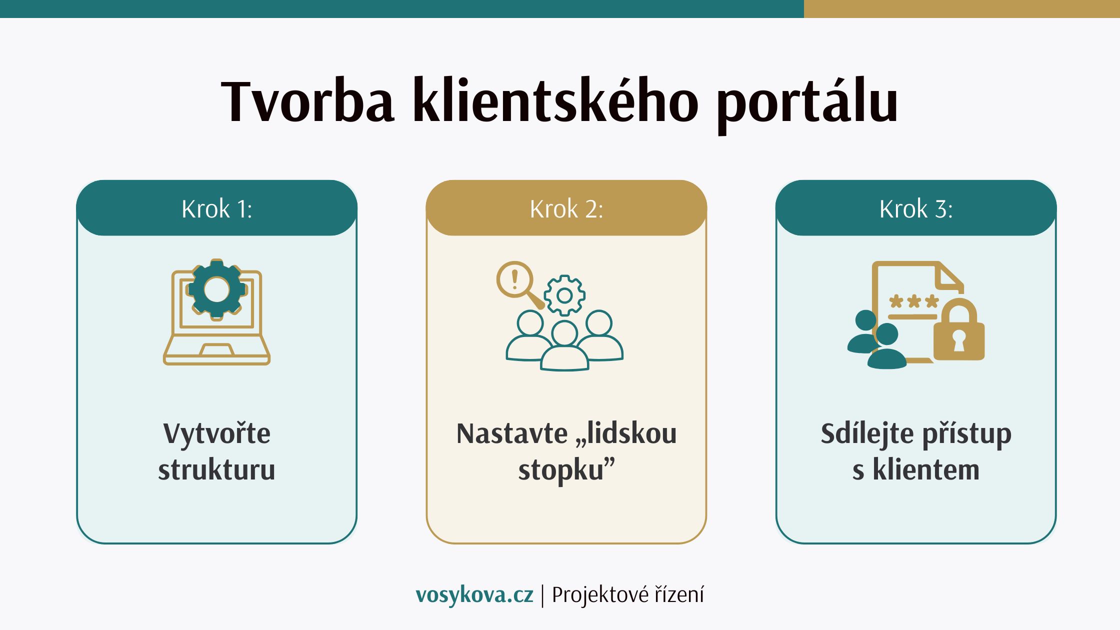 Tvorba klientského portálu: Kristýna Vosyková - projektové řízení
